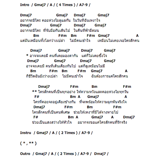 คอร์ดเพลง เนื้อเพลง ขอใครสักคน, คอร์ดเพลง ขอใครสักคน ของ Calories Blah Blah, คอร์ดเพลงของ Calories Blah Blah, เนื้อร้อง ขอใครสักคน Calories Blah Blah, ขอใครสักคน คอร์ดง่าย ๆ, คอร์ด ขอใครสักคน ต้นฉบับ