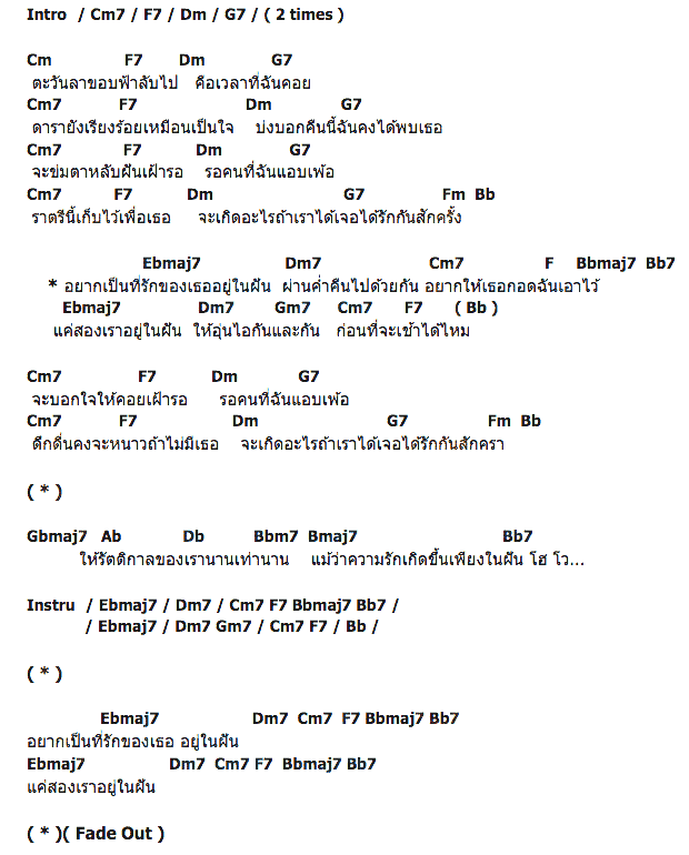 คอร์ดเพลง เนื้อเพลง แค่เพียงฝัน, คอร์ดเพลง แค่เพียงฝัน ของ นัท มีเรีย, คอร์ดเพลงของ นัท มีเรีย, เนื้อร้อง แค่เพียงฝัน นัท มีเรีย, แค่เพียงฝัน คอร์ดง่าย ๆ, คอร์ด แค่เพียงฝัน ต้นฉบับ
