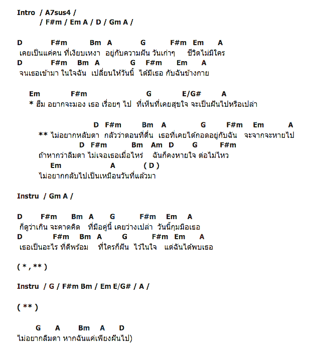 คอร์ดเพลง เนื้อเพลง หายใจต่อไม่ไหว (ถ้าไม่มีเธอ), คอร์ดเพลง หายใจต่อไม่ไหว (ถ้าไม่มีเธอ) ของ Soul Out, คอร์ดเพลงของ Soul Out, เนื้อร้อง หายใจต่อไม่ไหว (ถ้าไม่มีเธอ) Soul Out, หายใจต่อไม่ไหว (ถ้าไม่มีเธอ) คอร์ดง่าย ๆ, คอร์ด หายใจต่อไม่ไหว (ถ้าไม่มีเธอ) ต้นฉบับ
