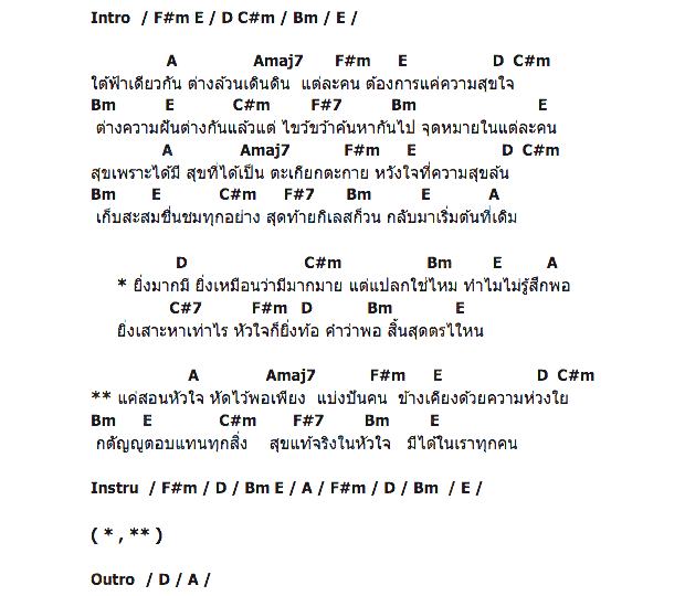 คอร์ดเพลง เนื้อเพลง สุขที่ใจ, คอร์ดเพลง สุขที่ใจ ของ ชมพู ฟรุตตี้, คอร์ดเพลงของ ชมพู ฟรุตตี้, เนื้อร้อง สุขที่ใจ ชมพู ฟรุตตี้, สุขที่ใจ คอร์ดง่าย ๆ, คอร์ด สุขที่ใจ ต้นฉบับ