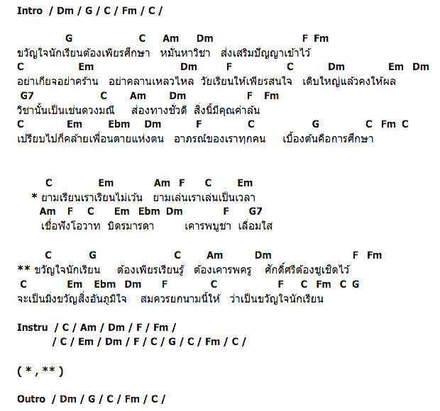 คอร์ดเพลง เนื้อเพลง ขวัญใจนักเรียน, คอร์ดเพลง ขวัญใจนักเรียน ของ The Innocent, คอร์ดเพลงของ The Innocent, เนื้อร้อง ขวัญใจนักเรียน The Innocent, ขวัญใจนักเรียน คอร์ดง่าย ๆ, คอร์ด ขวัญใจนักเรียน ต้นฉบับ