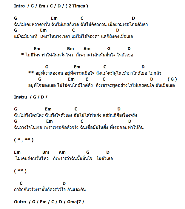 คอร์ดเพลง เนื้อเพลง ฉันเชื่อเธอ, คอร์ดเพลง ฉันเชื่อเธอ ของ นัท ณัฐพร, คอร์ดเพลงของ นัท ณัฐพร, เนื้อร้อง ฉันเชื่อเธอ นัท ณัฐพร, ฉันเชื่อเธอ คอร์ดง่าย ๆ, คอร์ด ฉันเชื่อเธอ ต้นฉบับ