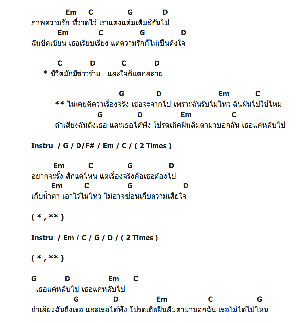 คอร์ดเพลง เนื้อเพลง แค่หลับไป, คอร์ดเพลง แค่หลับไป ของ Lalabelle, คอร์ดเพลงของ Lalabelle, เนื้อร้อง แค่หลับไป Lalabelle, แค่หลับไป คอร์ดง่าย ๆ, คอร์ด แค่หลับไป ต้นฉบับ
