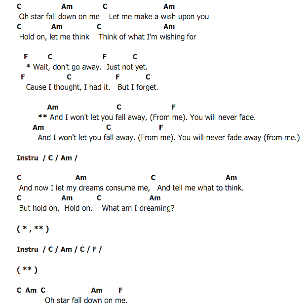 คอร์ดเพลง เนื้อเพลง Oh Star, คอร์ดเพลง Oh Star ของ Paramore, คอร์ดเพลงของ Paramore, เนื้อร้อง Oh Star Paramore, Oh Star คอร์ดง่าย ๆ, คอร์ด Oh Star ต้นฉบับ
