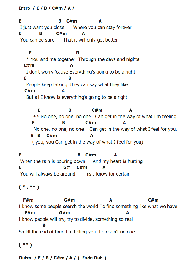 คอร์ดเพลง เนื้อเพลง No One, คอร์ดเพลง No One ของ Alicia Keys, คอร์ดเพลงของ Alicia Keys, เนื้อร้อง No One Alicia Keys, No One คอร์ดง่าย ๆ, คอร์ด No One ต้นฉบับ