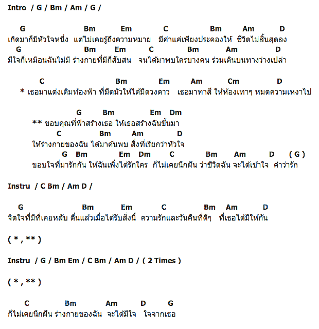 คอร์ดเพลง เนื้อเพลง สิ่งที่เรียกว่าหัวใจ, คอร์ดเพลง สิ่งที่เรียกว่าหัวใจ ของ นาธาน โอมาน, คอร์ดเพลงของ นาธาน โอมาน, เนื้อร้อง สิ่งที่เรียกว่าหัวใจ นาธาน โอมาน, สิ่งที่เรียกว่าหัวใจ คอร์ดง่าย ๆ, คอร์ด สิ่งที่เรียกว่าหัวใจ ต้นฉบับ