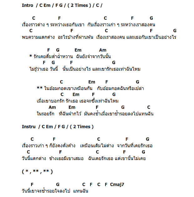 คอร์ดเพลง เนื้อเพลง ในอ้อมกอดเขา, คอร์ดเพลง ในอ้อมกอดเขา ของ Motif, คอร์ดเพลงของ Motif, เนื้อร้อง ในอ้อมกอดเขา Motif, ในอ้อมกอดเขา คอร์ดง่าย ๆ, คอร์ด ในอ้อมกอดเขา ต้นฉบับ