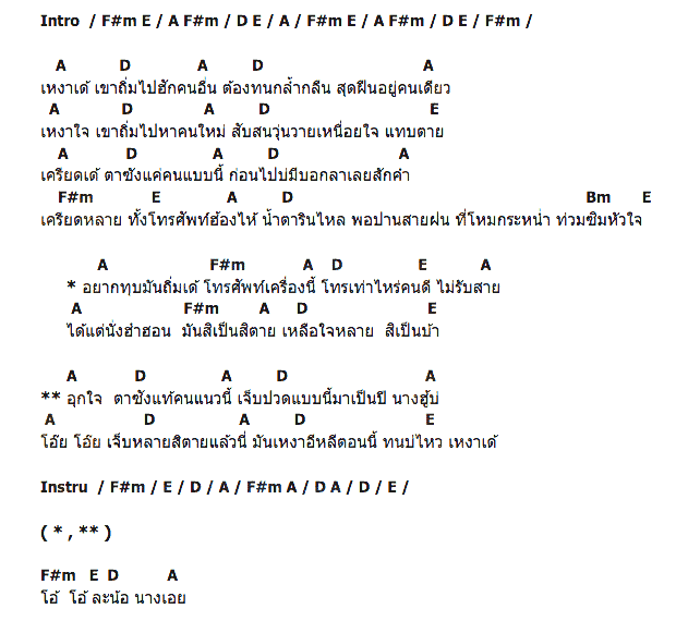 คอร์ดเพลง เนื้อเพลง เหงาเด้, คอร์ดเพลง เหงาเด้ ของ เต้ย อาร์สยาม, คอร์ดเพลงของ เต้ย อาร์สยาม, เนื้อร้อง เหงาเด้ เต้ย อาร์สยาม, เหงาเด้ คอร์ดง่าย ๆ, คอร์ด เหงาเด้ ต้นฉบับ