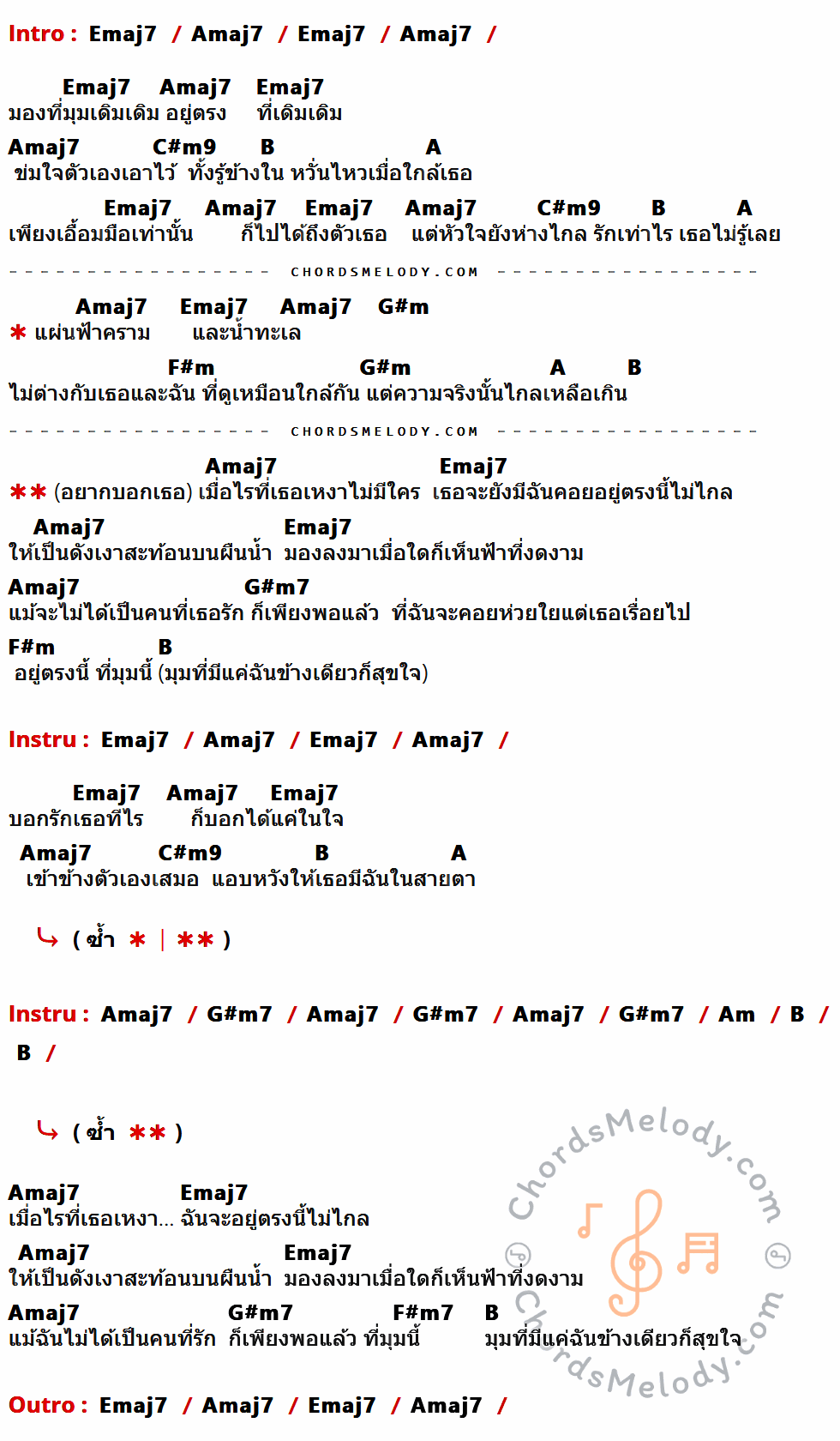 เนื้อเพลง Sky and Sea ของ เอิ๊ต ภัทรวี ที่มีคอร์ดกีต้าร์ Emaj7,Amaj7,C#m9,B,A,G#m,F#m,G#m7,Am,F#m7