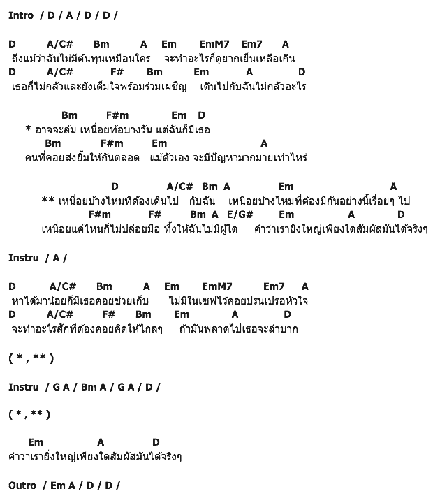 คอร์ดเพลง เนื้อเพลง ต้นทุน, คอร์ดเพลง ต้นทุน ของ เสือ ธนพล, คอร์ดเพลงของ เสือ ธนพล, เนื้อร้อง ต้นทุน เสือ ธนพล, ต้นทุน คอร์ดง่าย ๆ, คอร์ด ต้นทุน ต้นฉบับ