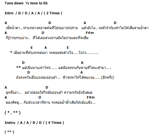 คอร์ดเพลง เนื้อเพลง พายุฝน, คอร์ดเพลง พายุฝน ของ Pretty Punks, คอร์ดเพลงของ Pretty Punks, เนื้อร้อง พายุฝน Pretty Punks, พายุฝน คอร์ดง่าย ๆ, คอร์ด พายุฝน ต้นฉบับ