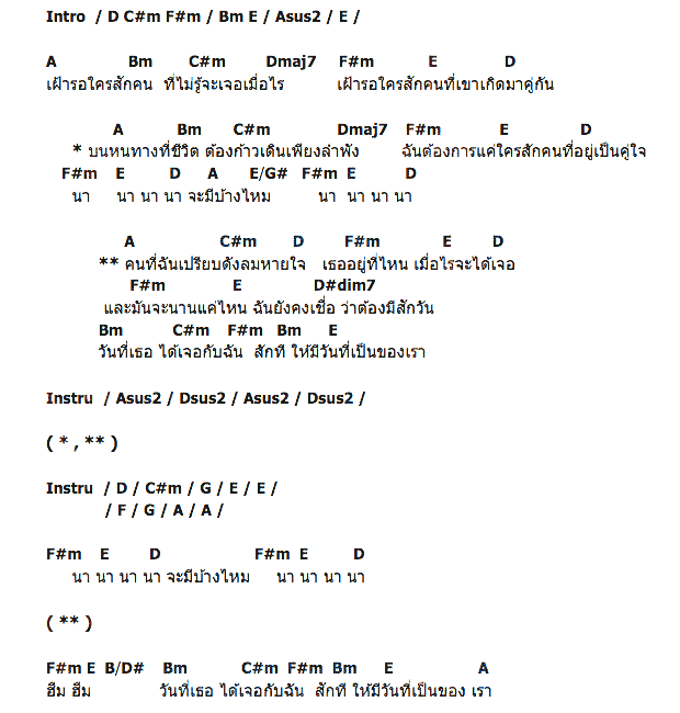 คอร์ดเพลง เนื้อเพลง เธออยู่ที่ไหน, คอร์ดเพลง เธออยู่ที่ไหน ของ อั๋น เจษฎา, คอร์ดเพลงของ อั๋น เจษฎา, เนื้อร้อง เธออยู่ที่ไหน อั๋น เจษฎา, เธออยู่ที่ไหน คอร์ดง่าย ๆ, คอร์ด เธออยู่ที่ไหน ต้นฉบับ