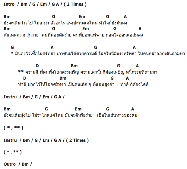 คอร์ดเพลง เนื้อเพลง คนกล้า, คอร์ดเพลง คนกล้า ของ รังสิวุฒิ เขียวทอง, คอร์ดเพลงของ รังสิวุฒิ เขียวทอง, เนื้อร้อง คนกล้า รังสิวุฒิ เขียวทอง, คนกล้า คอร์ดง่าย ๆ, คอร์ด คนกล้า ต้นฉบับ