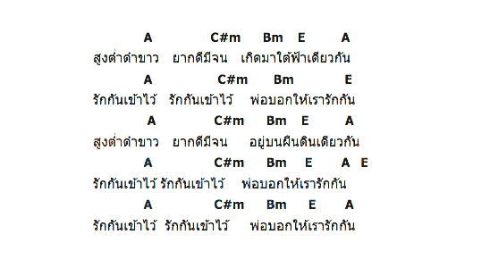 คอร์ดเพลง เนื้อเพลง พ่อบอก, คอร์ดเพลง พ่อบอก ของ กะลา, คอร์ดเพลงของ กะลา, เนื้อร้อง พ่อบอก กะลา, พ่อบอก คอร์ดง่าย ๆ, คอร์ด พ่อบอก ต้นฉบับ