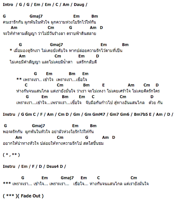 คอร์ดเพลง เนื้อเพลง เพราะเราเข้าใจ, คอร์ดเพลง เพราะเราเข้าใจ ของ อุ้ย รวิวรรณ จินดา, คอร์ดเพลงของ อุ้ย รวิวรรณ จินดา, เนื้อร้อง เพราะเราเข้าใจ อุ้ย รวิวรรณ จินดา, เพราะเราเข้าใจ คอร์ดง่าย ๆ, คอร์ด เพราะเราเข้าใจ ต้นฉบับ