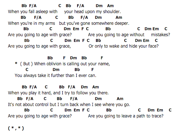 คอร์ดเพลง เนื้อเพลง Oblivion, คอร์ดเพลง Oblivion ของ Bastille, คอร์ดเพลงของ Bastille, เนื้อร้อง Oblivion Bastille, Oblivion คอร์ดง่าย ๆ, คอร์ด Oblivion ต้นฉบับ