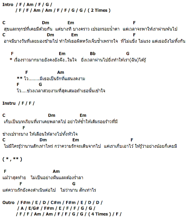 คอร์ดเพลง เนื้อเพลง ฤกษ์, คอร์ดเพลง ฤกษ์ ของ Noonneenan, คอร์ดเพลงของ Noonneenan, เนื้อร้อง ฤกษ์ Noonneenan, ฤกษ์ คอร์ดง่าย ๆ, คอร์ด ฤกษ์ ต้นฉบับ