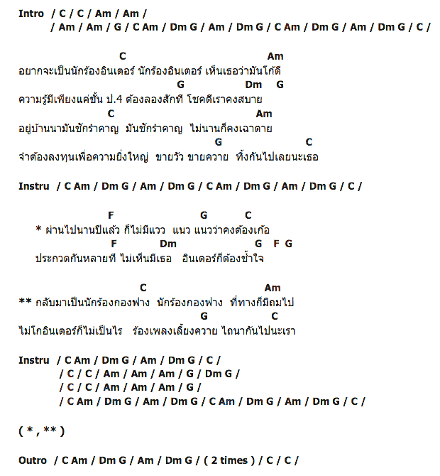 คอร์ดเพลง เนื้อเพลง นักร้องอินเตอร์, คอร์ดเพลง นักร้องอินเตอร์ ของ อ้อย กระท้อน, คอร์ดเพลงของ อ้อย กระท้อน, เนื้อร้อง นักร้องอินเตอร์ อ้อย กระท้อน, นักร้องอินเตอร์ คอร์ดง่าย ๆ, คอร์ด นักร้องอินเตอร์ ต้นฉบับ