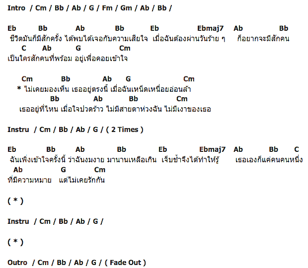 คอร์ดเพลง เนื้อเพลง เธออยู่ที่ไหน, คอร์ดเพลง เธออยู่ที่ไหน ของ พงษ์พัฒน์ วชิรบรรจง, คอร์ดเพลงของ พงษ์พัฒน์ วชิรบรรจง, เนื้อร้อง เธออยู่ที่ไหน พงษ์พัฒน์ วชิรบรรจง, เธออยู่ที่ไหน คอร์ดง่าย ๆ, คอร์ด เธออยู่ที่ไหน ต้นฉบับ