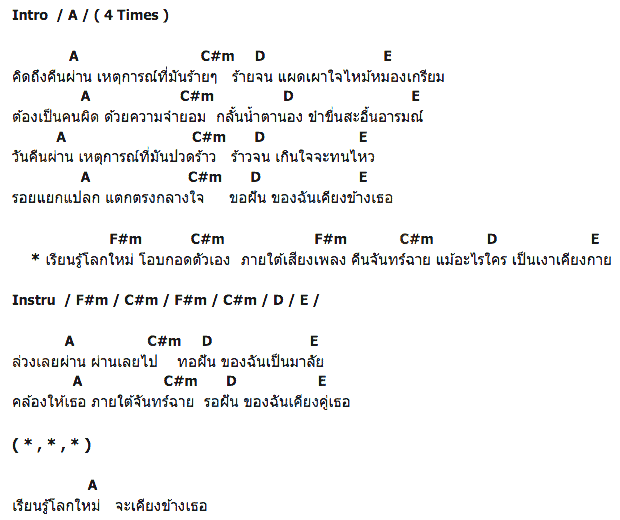 คอร์ดเพลง เนื้อเพลง จันทร์ฉาย, คอร์ดเพลง จันทร์ฉาย ของ มาลีฮวนน่า, คอร์ดเพลงของ มาลีฮวนน่า, เนื้อร้อง จันทร์ฉาย มาลีฮวนน่า, จันทร์ฉาย คอร์ดง่าย ๆ, คอร์ด จันทร์ฉาย ต้นฉบับ