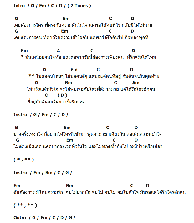 คอร์ดเพลง เนื้อเพลง ไม่ขอคนโดนๆ, คอร์ดเพลง ไม่ขอคนโดนๆ ของ อาหรั่ง, คอร์ดเพลงของ อาหรั่ง, เนื้อร้อง ไม่ขอคนโดนๆ อาหรั่ง, ไม่ขอคนโดนๆ คอร์ดง่าย ๆ, คอร์ด ไม่ขอคนโดนๆ ต้นฉบับ