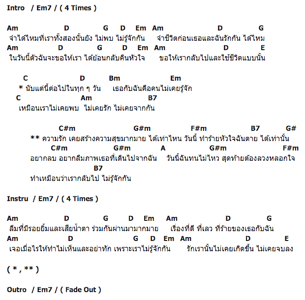 คอร์ดเพลง เนื้อเพลง กลับไปไม่รู้จัก, คอร์ดเพลง กลับไปไม่รู้จัก ของ Portrait, คอร์ดเพลงของ Portrait, เนื้อร้อง กลับไปไม่รู้จัก Portrait, กลับไปไม่รู้จัก คอร์ดง่าย ๆ, คอร์ด กลับไปไม่รู้จัก ต้นฉบับ