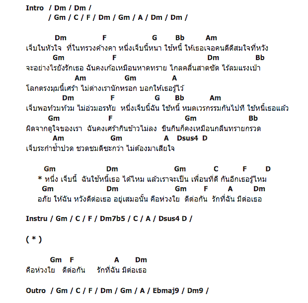 คอร์ดเพลง เนื้อเพลง หนึ่งเจ็บนี้ ใช้หนีเธอ, คอร์ดเพลง หนึ่งเจ็บนี้ ใช้หนีเธอ ของ วง พลอย, คอร์ดเพลงของ วง พลอย, เนื้อร้อง หนึ่งเจ็บนี้ ใช้หนีเธอ วง พลอย, หนึ่งเจ็บนี้ ใช้หนีเธอ คอร์ดง่าย ๆ, คอร์ด หนึ่งเจ็บนี้ ใช้หนีเธอ ต้นฉบับ