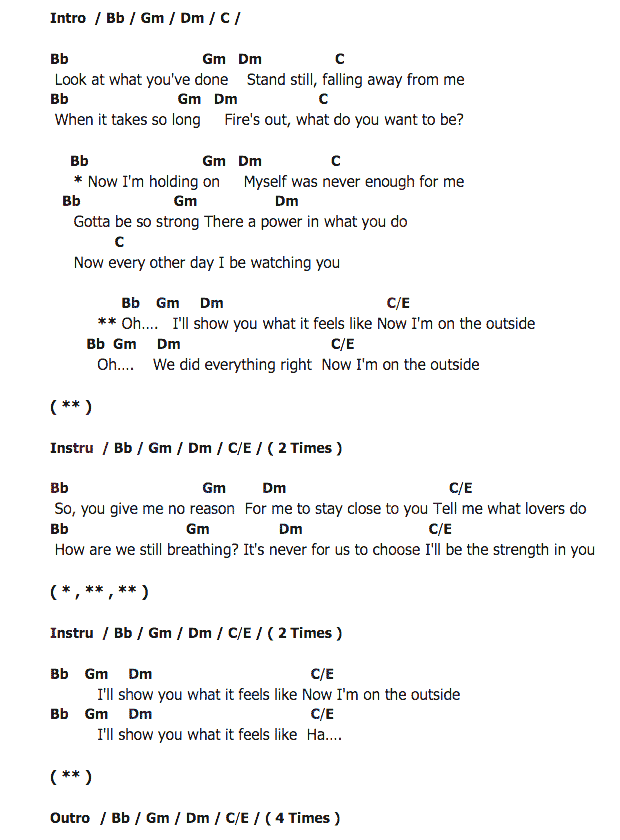 คอร์ดเพลง เนื้อเพลง Outside, คอร์ดเพลง Outside ของ Calvin Harris Feat.Ellie Goulding, คอร์ดเพลงของ Calvin Harris Feat.Ellie Goulding, เนื้อร้อง Outside Calvin Harris Feat.Ellie Goulding, Outside คอร์ดง่าย ๆ, คอร์ด Outside ต้นฉบับ