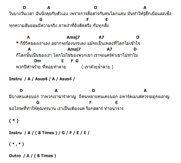 คอร์ดเพลง เนื้อเพลง ด้วยน้ำลาย, คอร์ดเพลง ด้วยน้ำลาย ของ อพาร์ตเมนต์คุณป้า, คอร์ดเพลงของ อพาร์ตเมนต์คุณป้า, เนื้อร้อง ด้วยน้ำลาย อพาร์ตเมนต์คุณป้า, ด้วยน้ำลาย คอร์ดง่าย ๆ, คอร์ด ด้วยน้ำลาย ต้นฉบับ