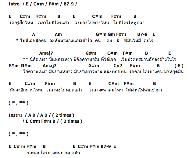 คอร์ดเพลง เนื้อเพลง เหงา, คอร์ดเพลง เหงา ของ เอ็ม อรรถพล, คอร์ดเพลงของ เอ็ม อรรถพล, เนื้อร้อง เหงา เอ็ม อรรถพล, เหงา คอร์ดง่าย ๆ, คอร์ด เหงา ต้นฉบับ