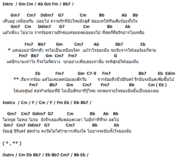 คอร์ดเพลง เนื้อเพลง จาก100ถึงนิรันดร์ ฉันรักเธอ, คอร์ดเพลง จาก100ถึงนิรันดร์ ฉันรักเธอ ของ เกมส์ ไมค์ ไอดอล, คอร์ดเพลงของ เกมส์ ไมค์ ไอดอล, เนื้อร้อง จาก100ถึงนิรันดร์ ฉันรักเธอ เกมส์ ไมค์ ไอดอล, จาก100ถึงนิรันดร์ ฉันรักเธอ คอร์ดง่าย ๆ, คอร์ด จาก100ถึงนิรันดร์ ฉันรักเธอ ต้นฉบับ