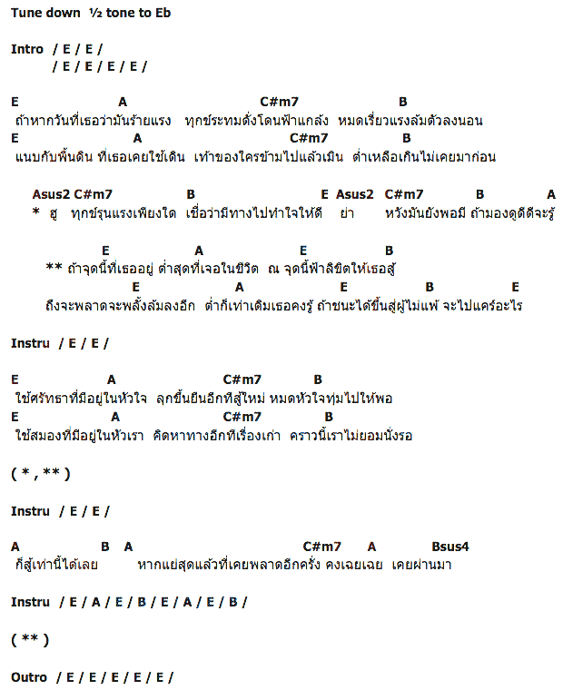คอร์ดเพลง เนื้อเพลง จุดต่ำสุด, คอร์ดเพลง จุดต่ำสุด ของ ป้าง นครินทร์ กิ่งศักดิ์, คอร์ดเพลงของ ป้าง นครินทร์ กิ่งศักดิ์, เนื้อร้อง จุดต่ำสุด ป้าง นครินทร์ กิ่งศักดิ์, จุดต่ำสุด คอร์ดง่าย ๆ, คอร์ด จุดต่ำสุด ต้นฉบับ