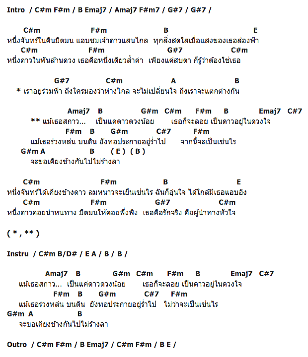 คอร์ดเพลง เนื้อเพลง ดวงดาวในดวงใจ, คอร์ดเพลง ดวงดาวในดวงใจ ของ พีท The Star, คอร์ดเพลงของ พีท The Star, เนื้อร้อง ดวงดาวในดวงใจ พีท The Star, ดวงดาวในดวงใจ คอร์ดง่าย ๆ, คอร์ด ดวงดาวในดวงใจ ต้นฉบับ