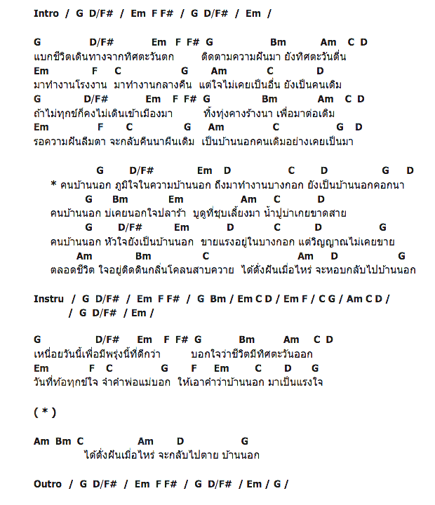 คอร์ดเพลง เนื้อเพลง คนบ้านนอก, คอร์ดเพลง คนบ้านนอก ของ พยัต ภูวิชัย, คอร์ดเพลงของ พยัต ภูวิชัย, เนื้อร้อง คนบ้านนอก พยัต ภูวิชัย, คนบ้านนอก คอร์ดง่าย ๆ, คอร์ด คนบ้านนอก ต้นฉบับ