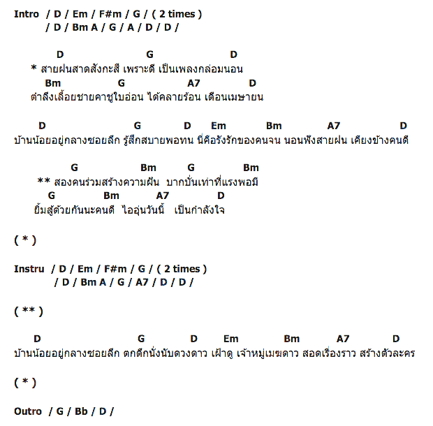 คอร์ดเพลง เนื้อเพลง บ้านน้อยซอยลึก, คอร์ดเพลง บ้านน้อยซอยลึก ของ ฟุตบาท, คอร์ดเพลงของ ฟุตบาท, เนื้อร้อง บ้านน้อยซอยลึก ฟุตบาท, บ้านน้อยซอยลึก คอร์ดง่าย ๆ, คอร์ด บ้านน้อยซอยลึก ต้นฉบับ