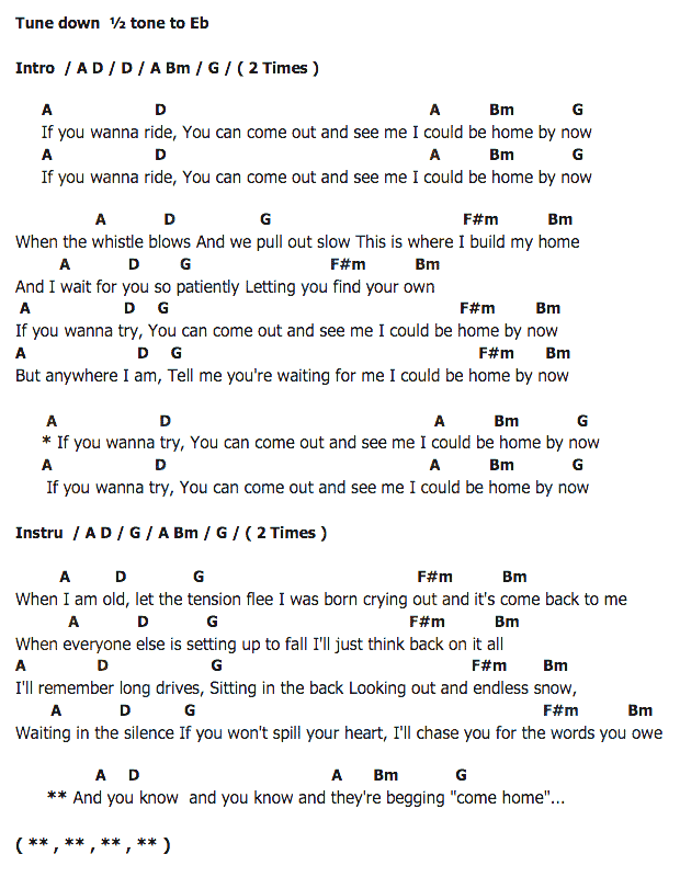 คอร์ดเพลง เนื้อเพลง Home by now, คอร์ดเพลง Home by now ของ Bombay Bicycle Club, คอร์ดเพลงของ Bombay Bicycle Club, เนื้อร้อง Home by now Bombay Bicycle Club, Home by now คอร์ดง่าย ๆ, คอร์ด Home by now ต้นฉบับ