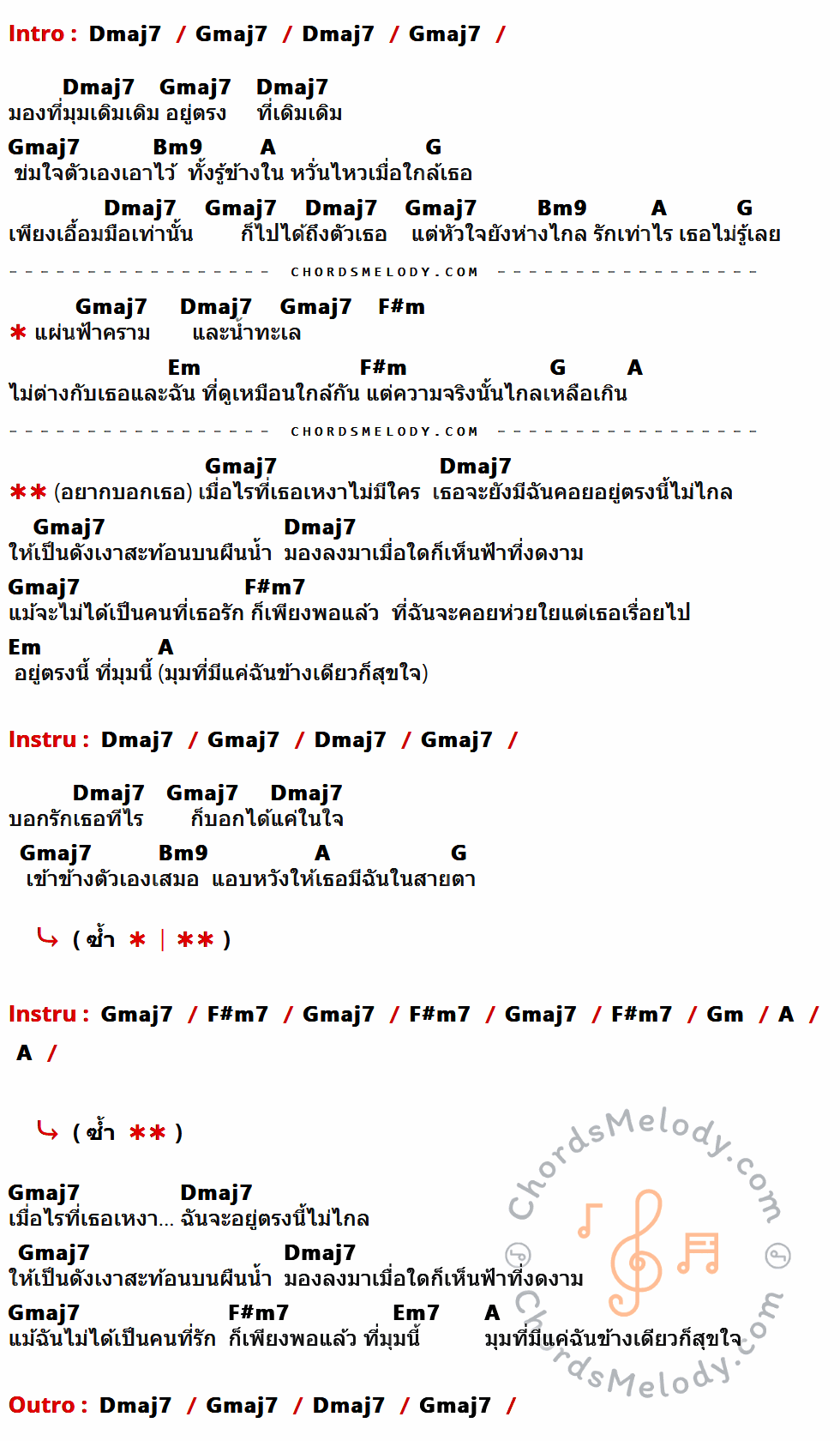 เนื้อเพลง Sky and Sea ของ เอิ๊ต ภัทรวี มีคอร์ดกีต้าร์ ในคีย์ที่ต่างกัน Gmaj7,Cmaj7,Em9,D,C,Bm,Am,Bm7,Cm,Am7