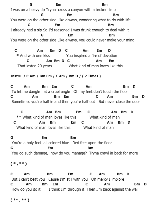 คอร์ดเพลง เนื้อเพลง What Kind Of Man, คอร์ดเพลง What Kind Of Man ของ Florence And The Machine, คอร์ดเพลงของ Florence And The Machine, เนื้อร้อง What Kind Of Man Florence And The Machine, What Kind Of Man คอร์ดง่าย ๆ, คอร์ด What Kind Of Man ต้นฉบับ