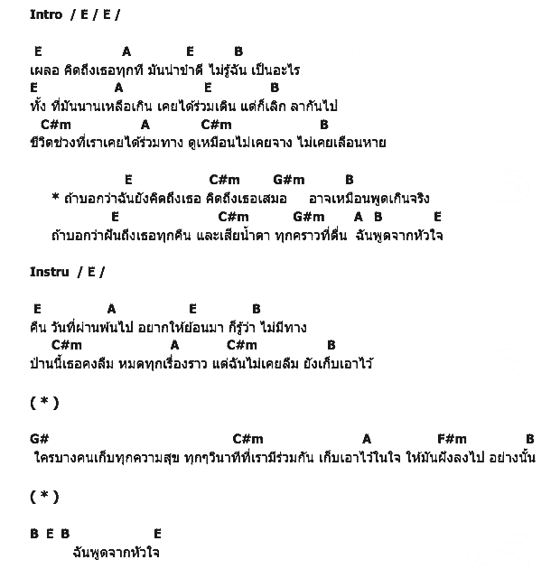 คอร์ดเพลง เนื้อเพลง คำพูด (เกินจริง) จากหัวใจ, คอร์ดเพลง คำพูด (เกินจริง) จากหัวใจ ของ Labanoon, คอร์ดเพลงของ Labanoon, เนื้อร้อง คำพูด (เกินจริง) จากหัวใจ Labanoon, คำพูด (เกินจริง) จากหัวใจ คอร์ดง่าย ๆ, คอร์ด คำพูด (เกินจริง) จากหัวใจ ต้นฉบับ