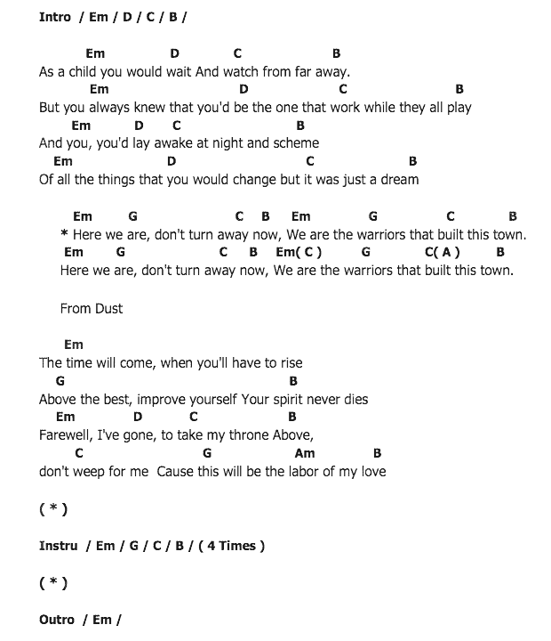 คอร์ดเพลง เนื้อเพลง Warriors, คอร์ดเพลง Warriors ของ Imagine Dragons, คอร์ดเพลงของ Imagine Dragons, เนื้อร้อง Warriors Imagine Dragons, Warriors คอร์ดง่าย ๆ, คอร์ด Warriors ต้นฉบับ