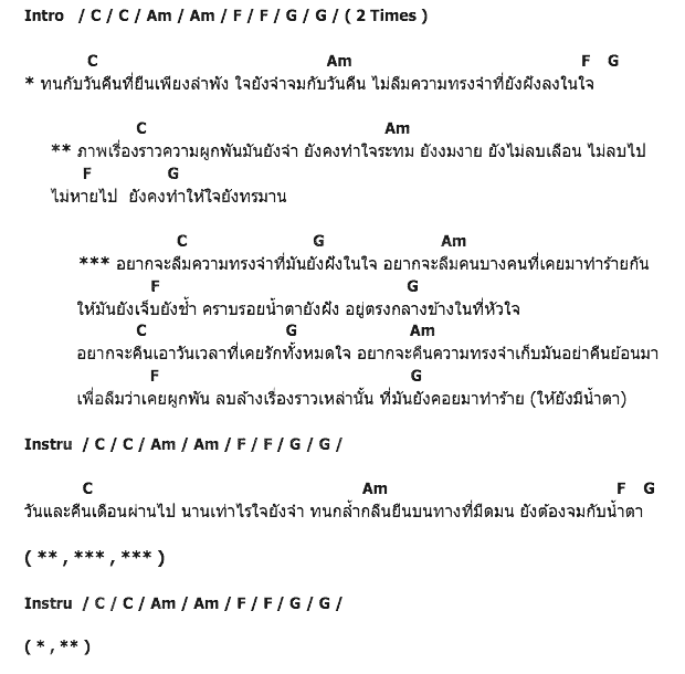 คอร์ดเพลง เนื้อเพลง ลบ, คอร์ดเพลง ลบ ของ ทันสมัย, คอร์ดเพลงของ ทันสมัย, เนื้อร้อง ลบ ทันสมัย, ลบ คอร์ดง่าย ๆ, คอร์ด ลบ ต้นฉบับ