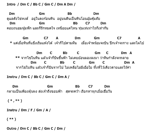 คอร์ดเพลง เนื้อเพลง ไข่ในหิน, คอร์ดเพลง ไข่ในหิน ของ หนวด สะตอ อาร์ สยาม, คอร์ดเพลงของ หนวด สะตอ อาร์ สยาม, เนื้อร้อง ไข่ในหิน หนวด สะตอ อาร์ สยาม, ไข่ในหิน คอร์ดง่าย ๆ, คอร์ด ไข่ในหิน ต้นฉบับ
