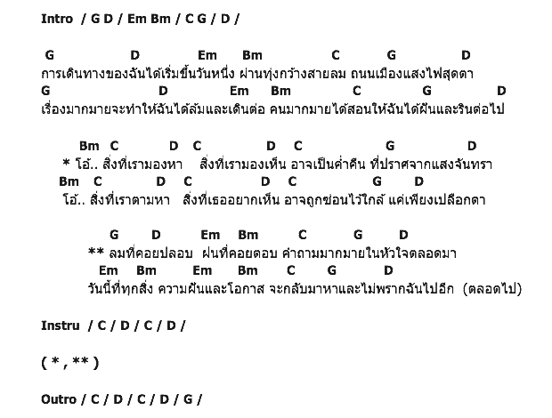 คอร์ดเพลง เนื้อเพลง เปลือกตา, คอร์ดเพลง เปลือกตา ของ Greasy Cafe, คอร์ดเพลงของ Greasy Cafe, เนื้อร้อง เปลือกตา Greasy Cafe, เปลือกตา คอร์ดง่าย ๆ, คอร์ด เปลือกตา ต้นฉบับ