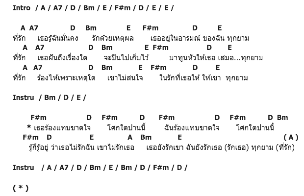 คอร์ดเพลง เนื้อเพลง ทุกยาม, คอร์ดเพลง ทุกยาม ของ พงษ์สิทธิ์ คัมภีร์, คอร์ดเพลงของ พงษ์สิทธิ์ คัมภีร์, เนื้อร้อง ทุกยาม พงษ์สิทธิ์ คัมภีร์, ทุกยาม คอร์ดง่าย ๆ, คอร์ด ทุกยาม ต้นฉบับ