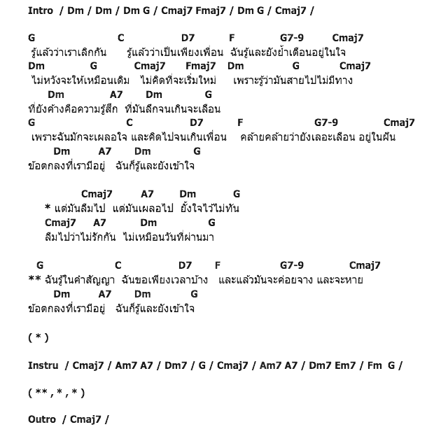 คอร์ดเพลง เนื้อเพลง ลืมไปไม่รักกัน, คอร์ดเพลง ลืมไปไม่รักกัน ของ โบ สุนิตา, คอร์ดเพลงของ โบ สุนิตา, เนื้อร้อง ลืมไปไม่รักกัน โบ สุนิตา, ลืมไปไม่รักกัน คอร์ดง่าย ๆ, คอร์ด ลืมไปไม่รักกัน ต้นฉบับ