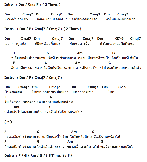 คอร์ดเพลง เนื้อเพลง ลืม (Forgotten), คอร์ดเพลง ลืม (Forgotten) ของ Jelly Rocket, คอร์ดเพลงของ Jelly Rocket, เนื้อร้อง ลืม (Forgotten) Jelly Rocket, ลืม (Forgotten) คอร์ดง่าย ๆ, คอร์ด ลืม (Forgotten) ต้นฉบับ