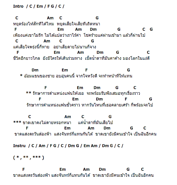 คอร์ดเพลง เนื้อเพลง รักษาการณ์ตำแหน่งแฟน, คอร์ดเพลง รักษาการณ์ตำแหน่งแฟน ของ ณัฏฐ์ กิตติสาร อาร์ สยาม, คอร์ดเพลงของ ณัฏฐ์ กิตติสาร อาร์ สยาม, เนื้อร้อง รักษาการณ์ตำแหน่งแฟน ณัฏฐ์ กิตติสาร อาร์ สยาม, รักษาการณ์ตำแหน่งแฟน คอร์ดง่าย ๆ, คอร์ด รักษาการณ์ตำแหน่งแฟน ต้นฉบับ