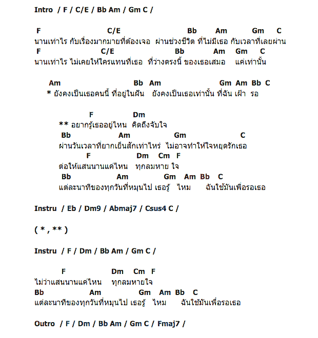 คอร์ดเพลง เนื้อเพลง ชีวิตที่ไม่มีเธอ, คอร์ดเพลง ชีวิตที่ไม่มีเธอ ของ มุก ณัฐณิชา, คอร์ดเพลงของ มุก ณัฐณิชา, เนื้อร้อง ชีวิตที่ไม่มีเธอ มุก ณัฐณิชา, ชีวิตที่ไม่มีเธอ คอร์ดง่าย ๆ, คอร์ด ชีวิตที่ไม่มีเธอ ต้นฉบับ