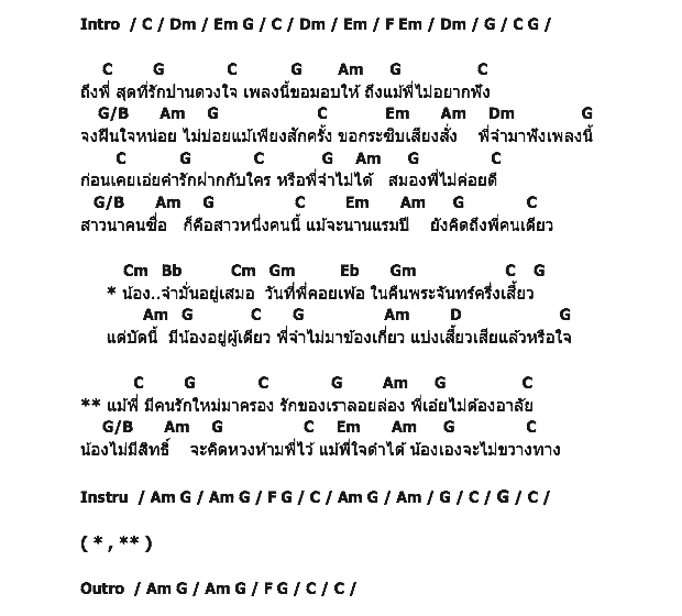 คอร์ดเพลง เนื้อเพลง น้องไม่มีสิทธิ์, คอร์ดเพลง น้องไม่มีสิทธิ์ ของ ต่าย อรทัย, คอร์ดเพลงของ ต่าย อรทัย, เนื้อร้อง น้องไม่มีสิทธิ์ ต่าย อรทัย, น้องไม่มีสิทธิ์ คอร์ดง่าย ๆ, คอร์ด น้องไม่มีสิทธิ์ ต้นฉบับ