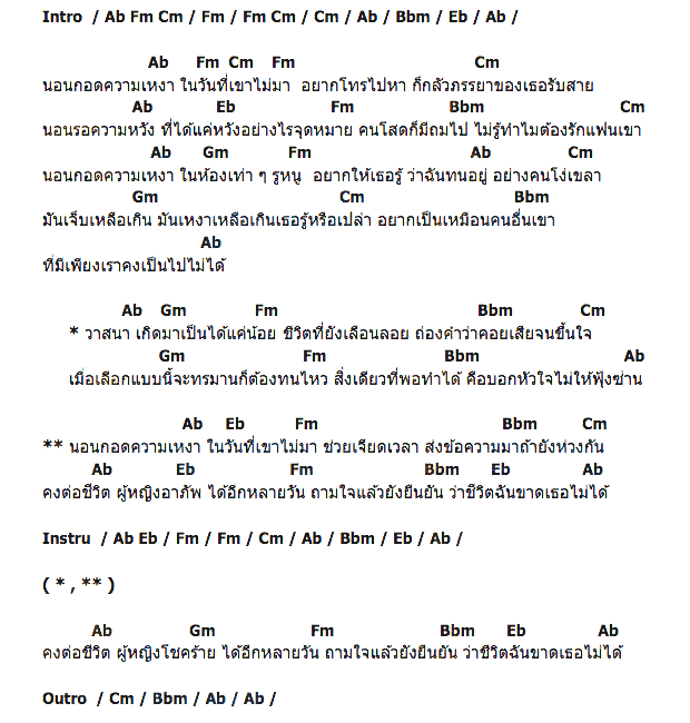 คอร์ดเพลง เนื้อเพลง ชีวิตฉันขาดเธอไม่ได้, คอร์ดเพลง ชีวิตฉันขาดเธอไม่ได้ ของ จินตหรา พูนลาภ, คอร์ดเพลงของ จินตหรา พูนลาภ, เนื้อร้อง ชีวิตฉันขาดเธอไม่ได้ จินตหรา พูนลาภ, ชีวิตฉันขาดเธอไม่ได้ คอร์ดง่าย ๆ, คอร์ด ชีวิตฉันขาดเธอไม่ได้ ต้นฉบับ